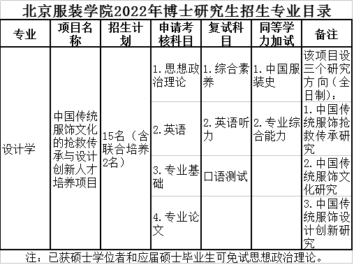 北京服装学院2022年博士研究生招生专业目录