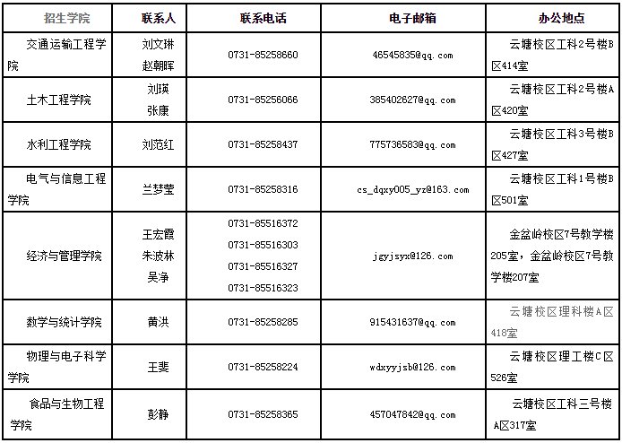 长沙理工大学关于推迟2022年博士生招生（普通招考）报名时间的公告