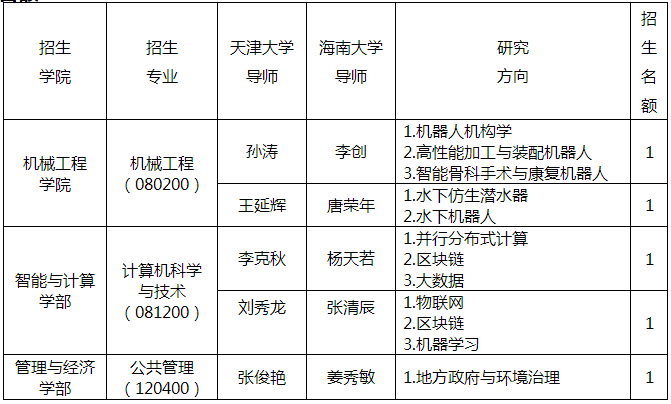 天津大学与海南大学2022年联合培养博士研究生招生简章