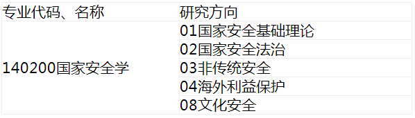 西南政法大学2022年高校思想政治工作骨干在职攻读博士学位研究生招生简章