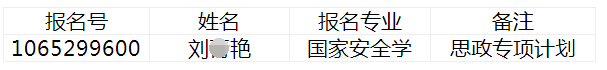 西南政法大学2022年博士研究生招生考试符合报名条件考生名单补充公示的通知