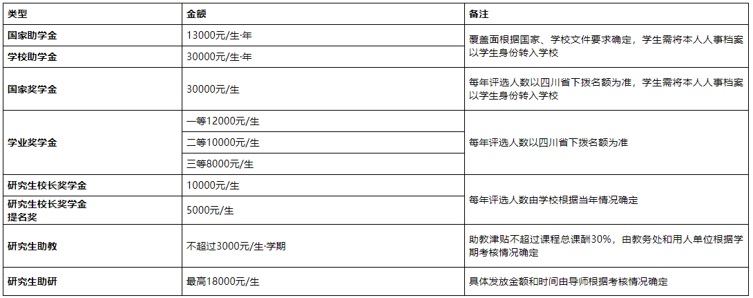 西南科技大学2022年博士研究生招生简章