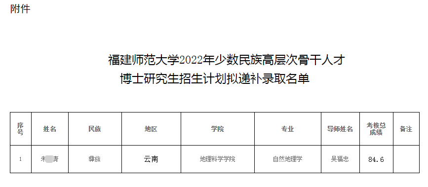 福建师范大学关于2022年少数民族高层次骨干人才博士研究生招生计划拟递补录取名单