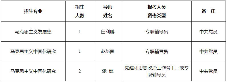 云南大学马克思主义学院2022年博士研究生“申请-考核”制招生实施办法