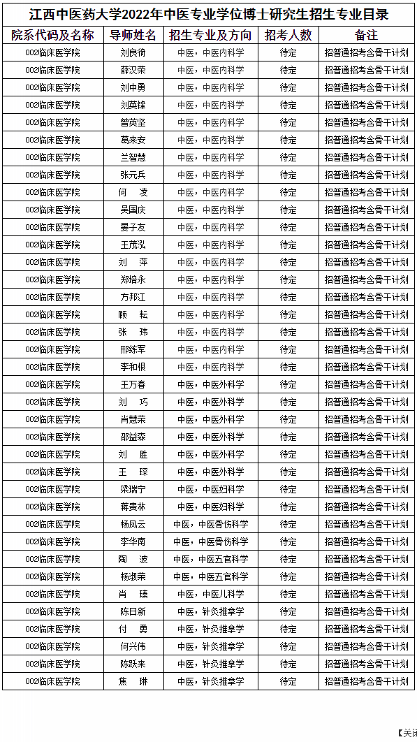 江西中医药大学2022年中医专业学位博士研究生招生专业目录