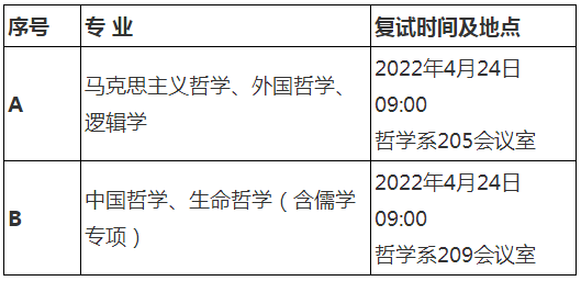 四川大学哲学系2022年博士研究生招生复试通知