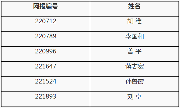 湖南大学2022年思政工作骨干在职攻博专项计划入围考试考核阶段名单