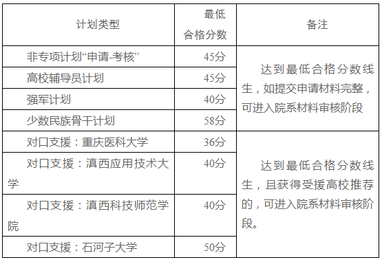 华中科技大学2022年博士研究生“申请-考核”招生选拔有关工作公告