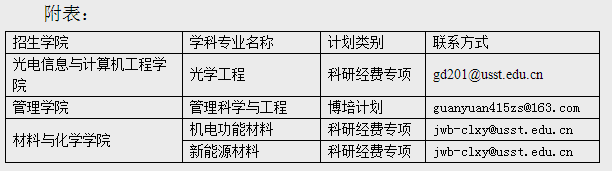 上海理工大学2022年博士研究生网上补报名通知