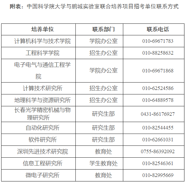 中国科学院大学-鹏城实验室2022年联合培养博士研究生专项计划招生简章