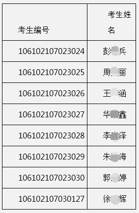 四川大学原子与分子物理所2022博士研究生招生复试通知