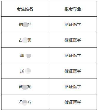 四川大学循证医学教育部网上合作研究中心2022年博士研究生招生复试通知