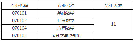 中国海洋大学2022年数学科学学院博士研究生招生工作方案