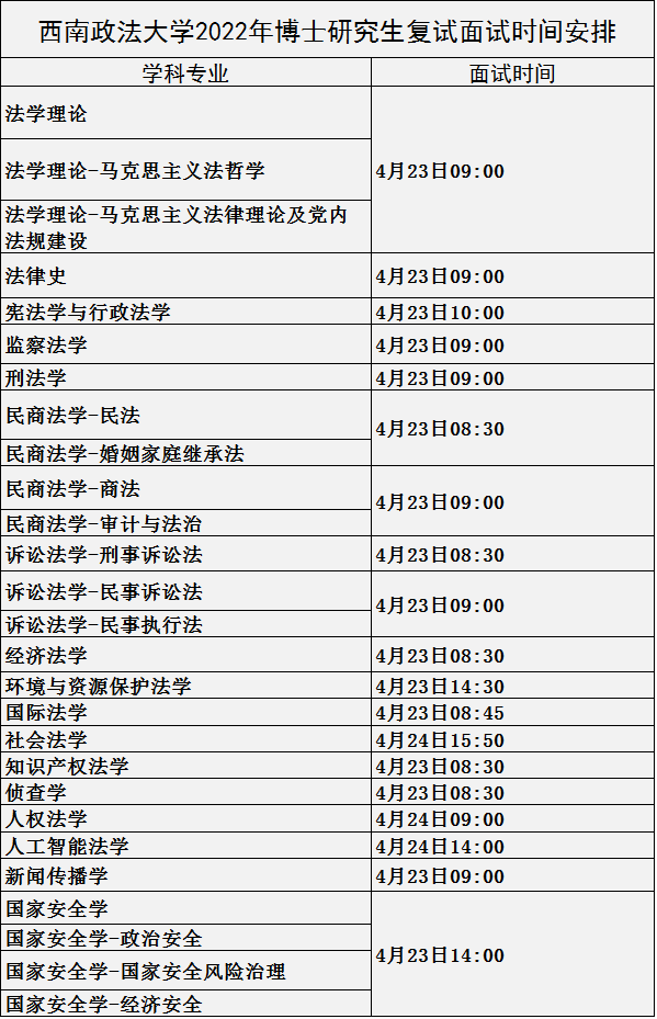 西南政法大学2022年博士研究生复试面试时间安排