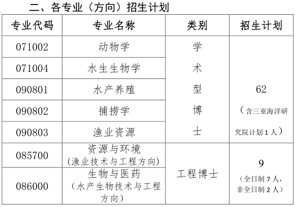 中国海洋大学水产学院2022年博士研究生考试招生工作实施方案