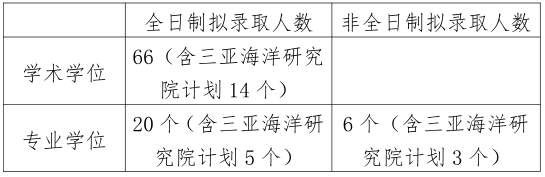 中国海洋大学海洋生命学院2022年博士研究生考试招生工作实施方案