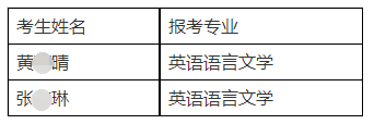 四川大学外国语学院2022年博士研究生招生复试通知