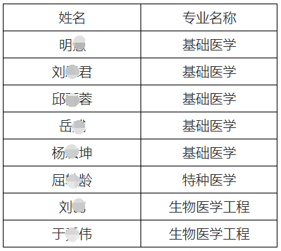 四川大学华西基础医学与法医学院2022年博士研究生招生复试通知