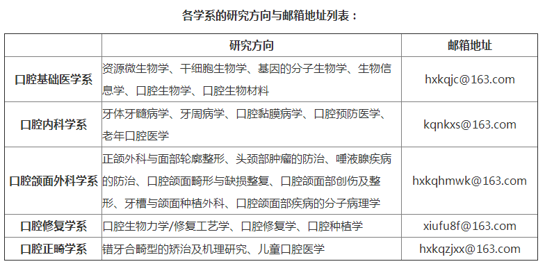 四川大学华西口腔医学院/口腔疾病研究国家重点实验室2022年博士研究生招生复试通知