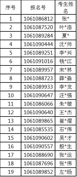 四川大学空天科学与工程学院2022年博士研究生招生复试通知