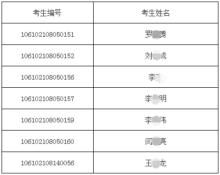 四川大学新能源与低碳技术研究院2022年博士研究生招生复试通知