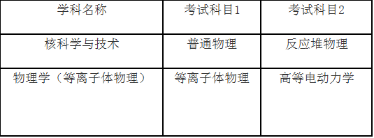 中国科学技术大学核科学技术学院2022年博士研究生招生“申请-考核”补充规定