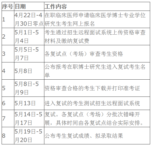 贵州医科大学2022年在职临床医师申请临床医学博士专业学位研究生复试考核时间安排