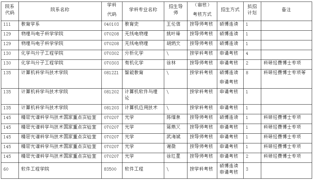 华东师范大学关于增开博士生考生服务系统、组织考生网上报名的告知