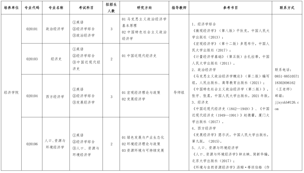 重庆医科大学2022年博士研究生招生专业目录及参考书目