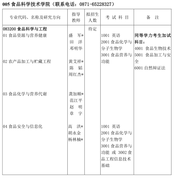 云南农业大学2022年博士研究生招生专业目录