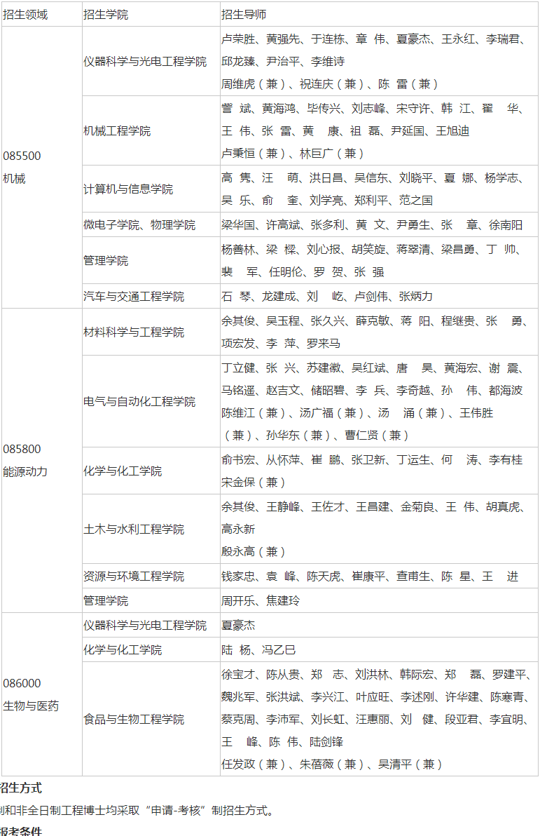 合肥工业大学2022年工程博士研究生招生通知