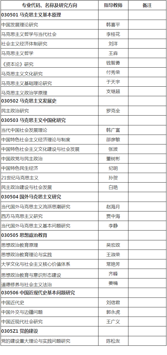 吉林大学2022年高校思政理论课教师在职攻读马克思主义理论博士学位专项计划招生简章