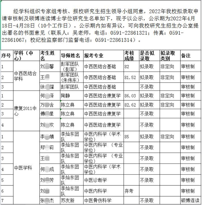 福建中医药大学2022年博士研究生拟录取公示名单(申请考核及硕博连读)