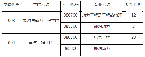 西安交通大学与怀柔实验室2022年联合培养博士生招生简章