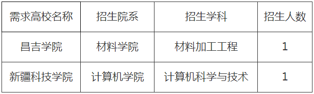 西北工业大学2022年招收定向新疆高校培养博士学历师资计划招生简章