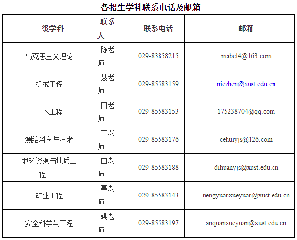 西安科技大学2022年博士研究生普通招考报名公告