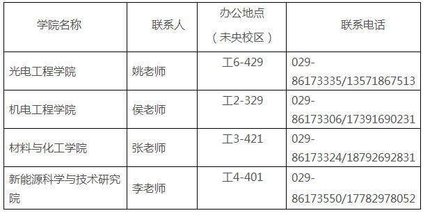 西安工业大学2022年春季博士报名通知