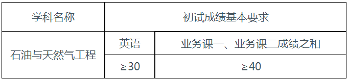 西安石油大学关于公布2022年博士研究生招生考试初试成绩基本要求的通知