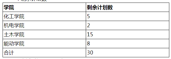 兰州理工大学关于2022年博士研究生公开招考考试的通知