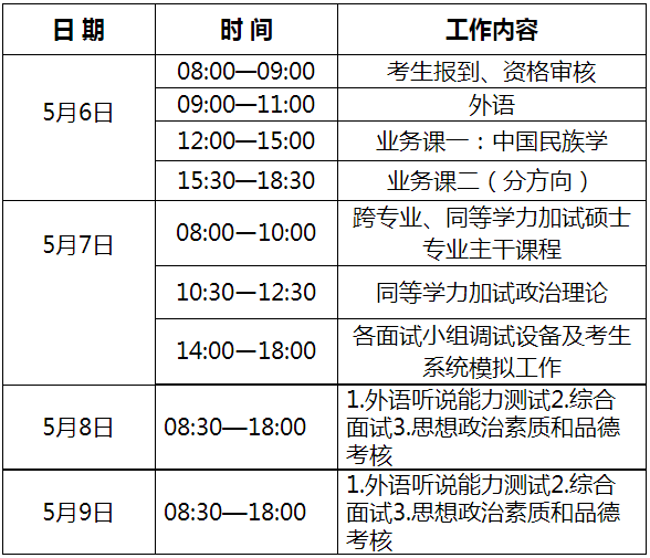 青海民族大学2022年博士研究生招生考试线上录取工作方案