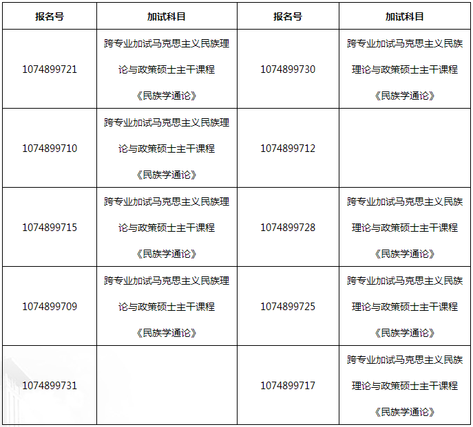 青海民族大学2022年高校思想政治工作骨干在职攻读博士学位专项计划报考资格审核通过名单