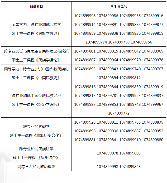 青海民族大学2022年民族学博士研究生招生考试跨专业及同等学力考生加试科目公告