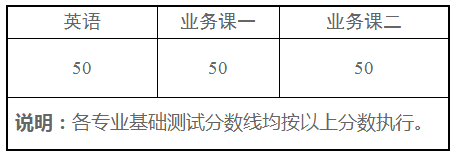 陆军工程大学2022年招收第二批博士研究生基础测试入围分数线