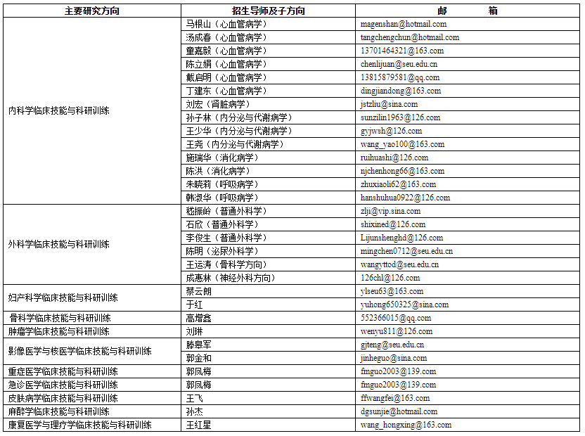 东南大学2022年非全日制临床医学博士专业学位研究生招生简章