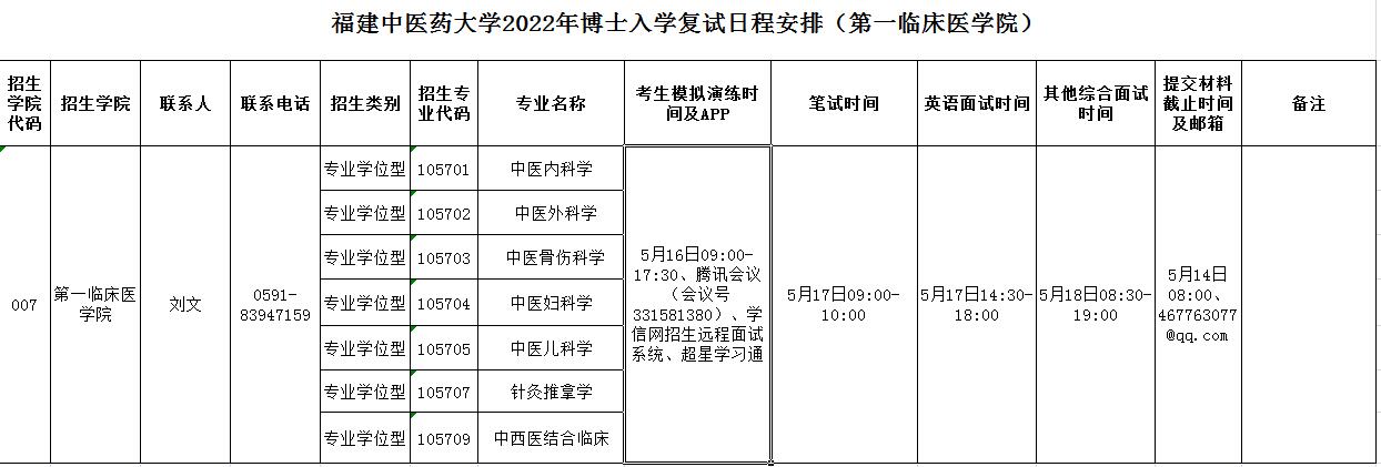 福建中医药大学第一临床医学院（中医专博）普通招考博士复试方案及日程安排