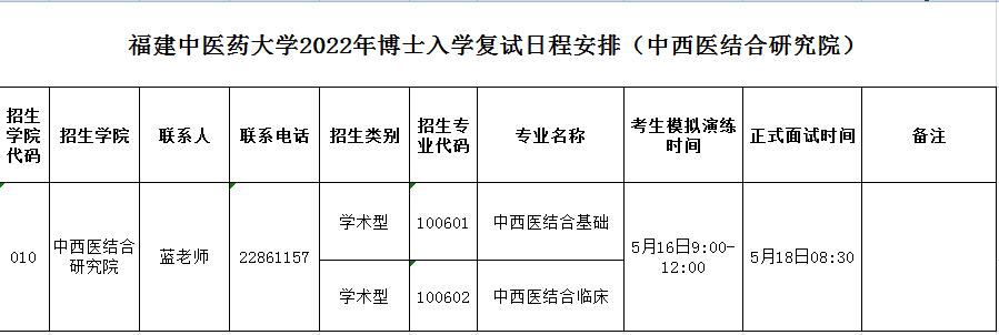 福建中医药大学2022年中西医结合学科博士研究生复试方案及日程安排