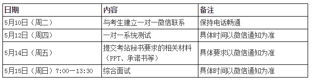 天津中医药大学2022年博士研究生考试复试通知（天津中医药大学第二附属医院、中医药研究院附属医院）