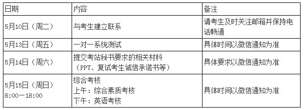 天津中医药大学2022年博士研究生考试复试通知（中医学第一分委员会）