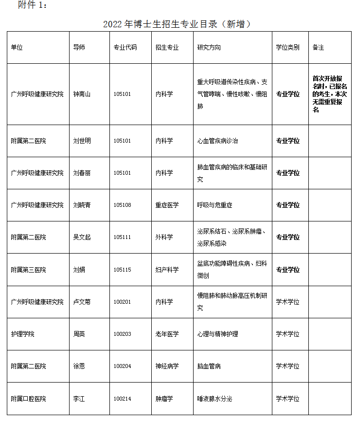 广州医科大学关于2022年博士研究生招生专业目录（新增）和接收考生报名的通知