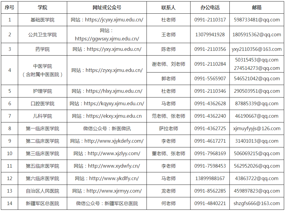 新疆医科大学2022年博士研究生招生相关通知